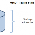 Les performances du format VHD