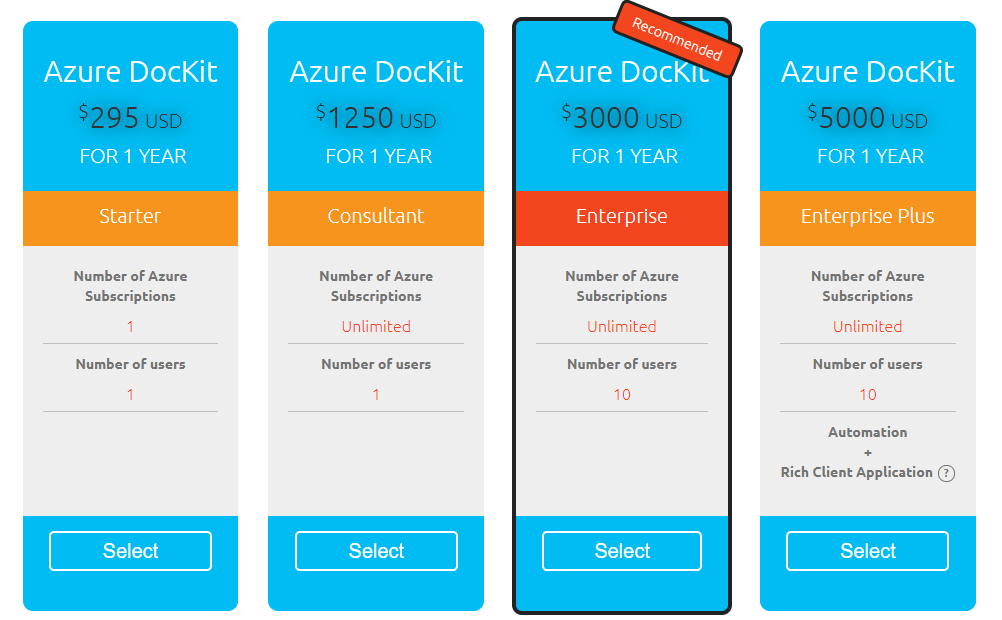 Documenter Azure de façon automatisée