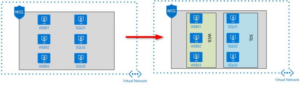Application Security Group dans Azure
