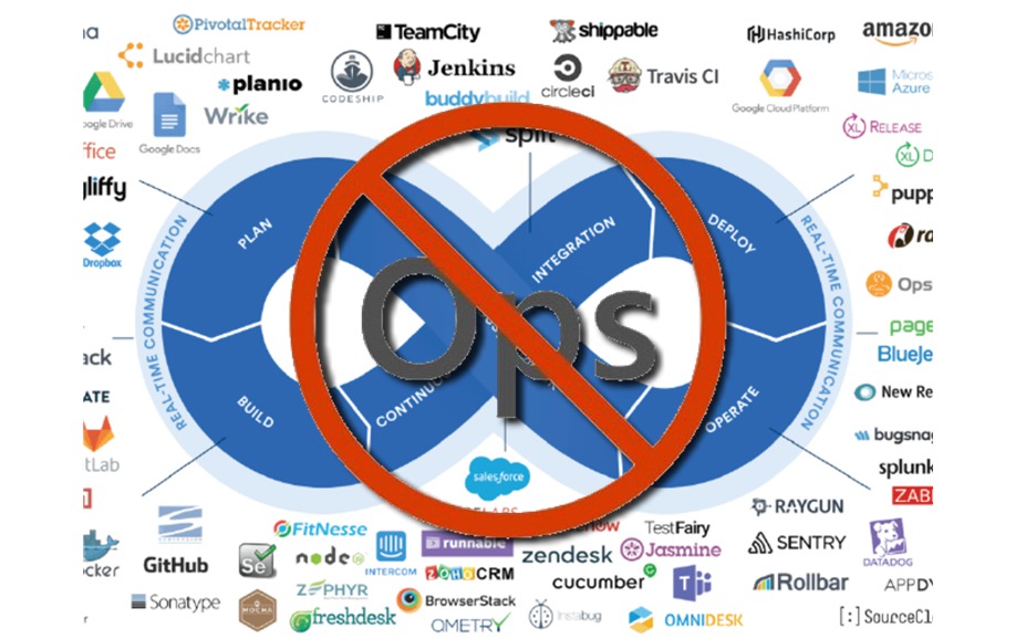 L’évolution vers le (Dev)NoOps