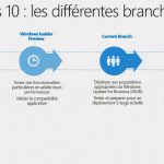 Cycle de support: CBB,CB, SAC, LTSC, LTSB, …