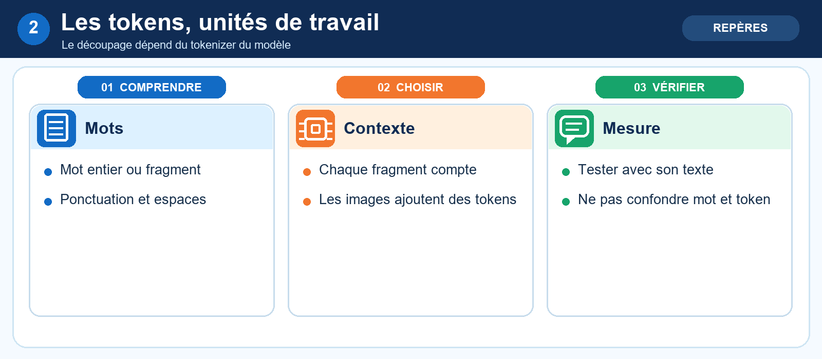 Les tokens, unités de travail