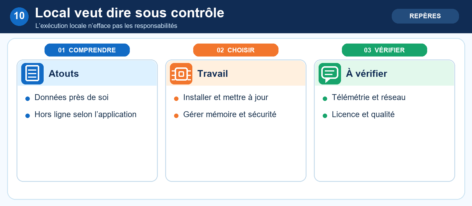 Local veut dire sous contrôle