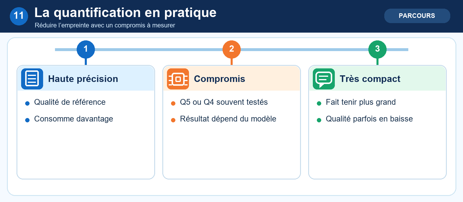La quantification en pratique