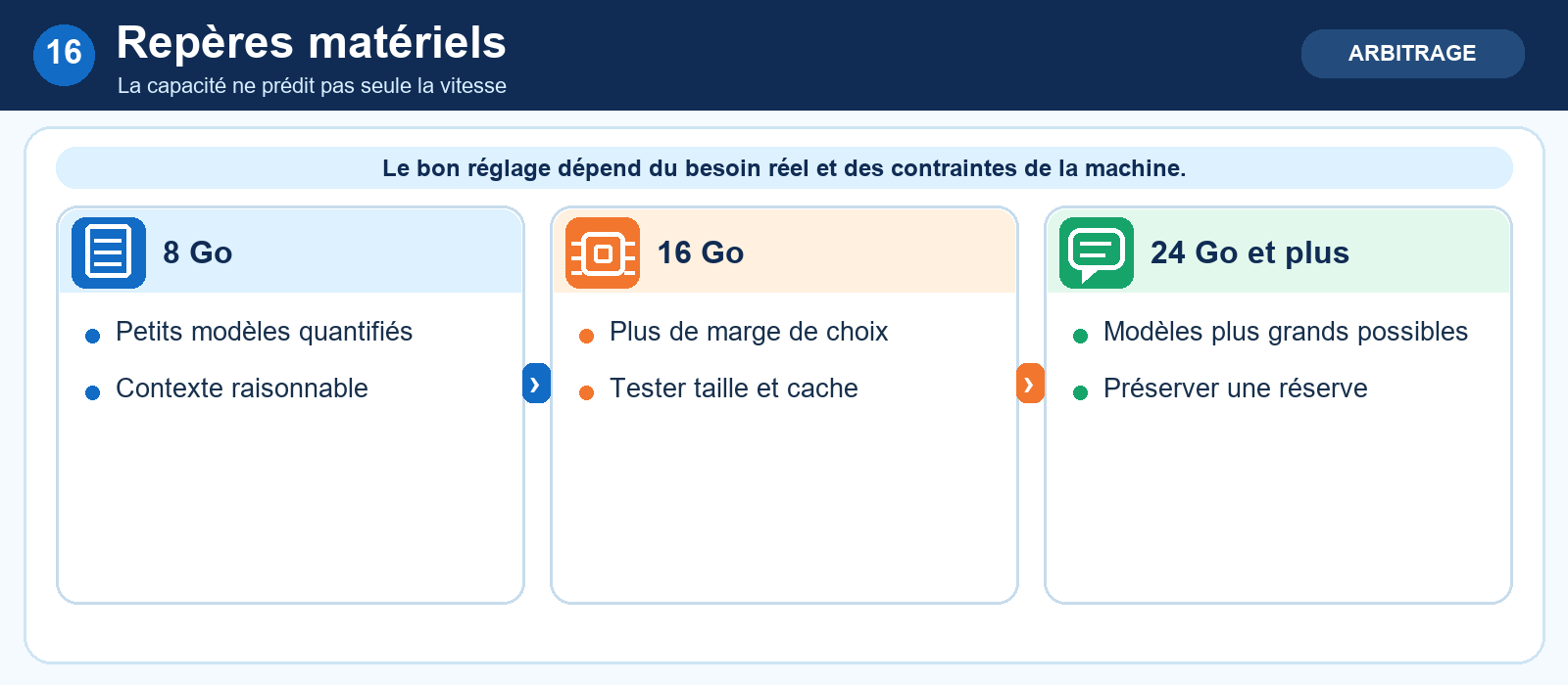 Repères matériels