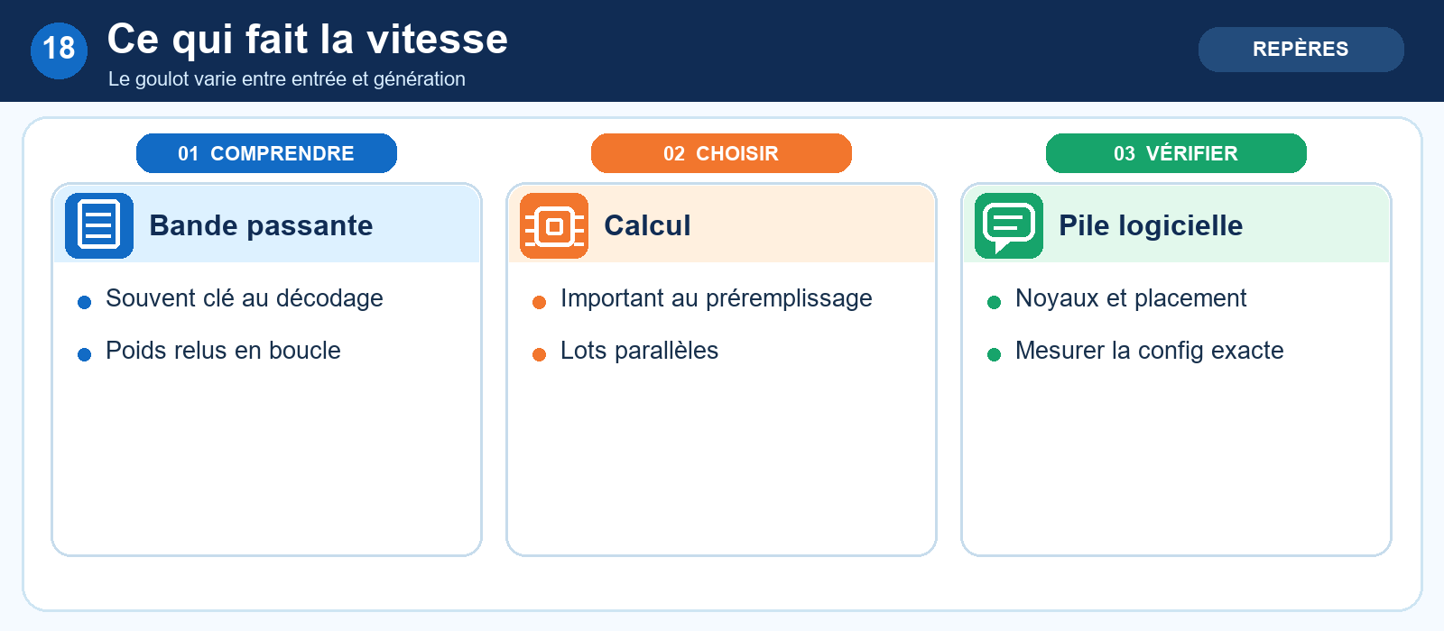 Ce qui fait la vitesse