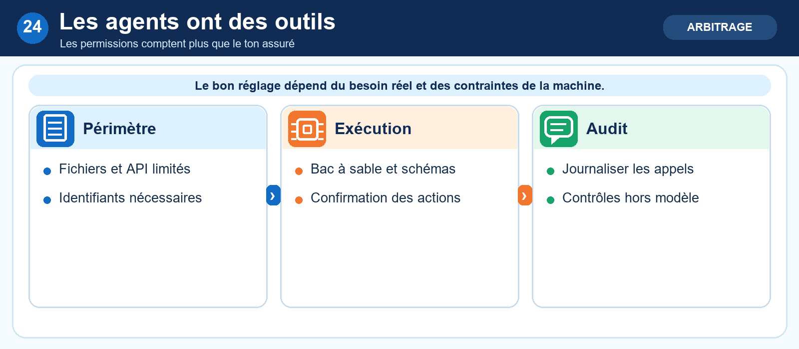 Les agents ont des outils